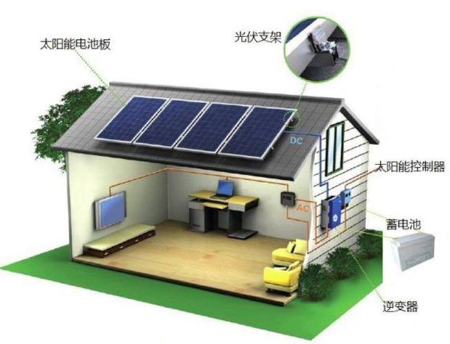 (2)家庭分布式光伏发电离网系统 太阳能光伏发电离网系统通常由太阳
